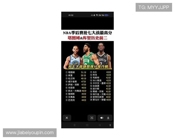 本赛季NBA各队场均得分创近59年新高达1171分历史排名第四